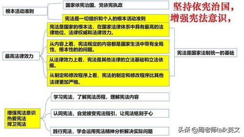 学霸 三年用资料,次次拔尖,我只看这初中道德与法45幅思维要点